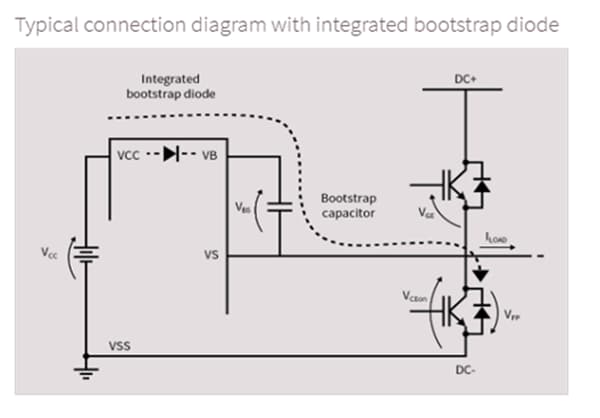 Application Circuit Diagram - Infineon Technologies Silicon-on-Insulator (SOI) Gate Driver ICs